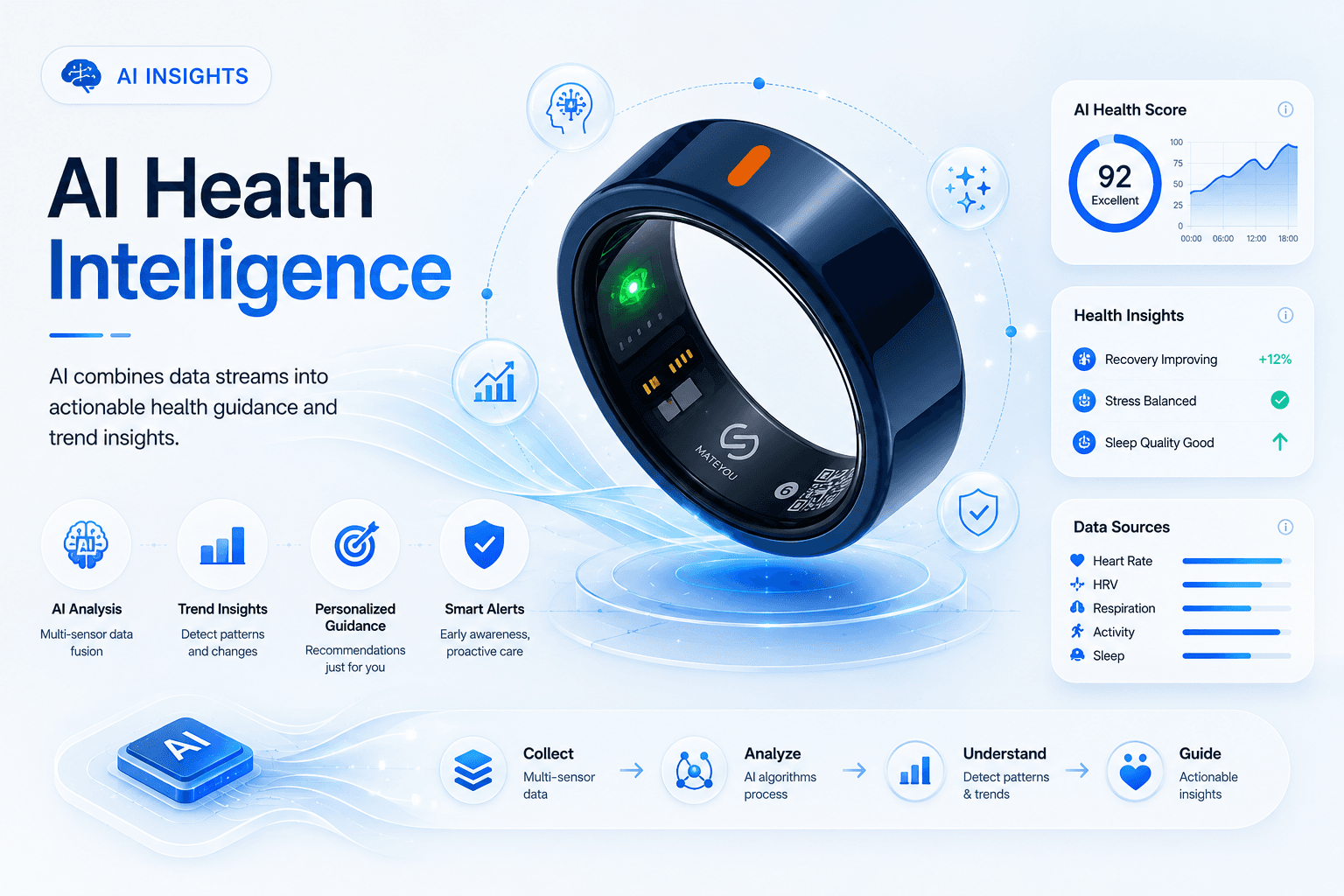 AI Health Intelligence