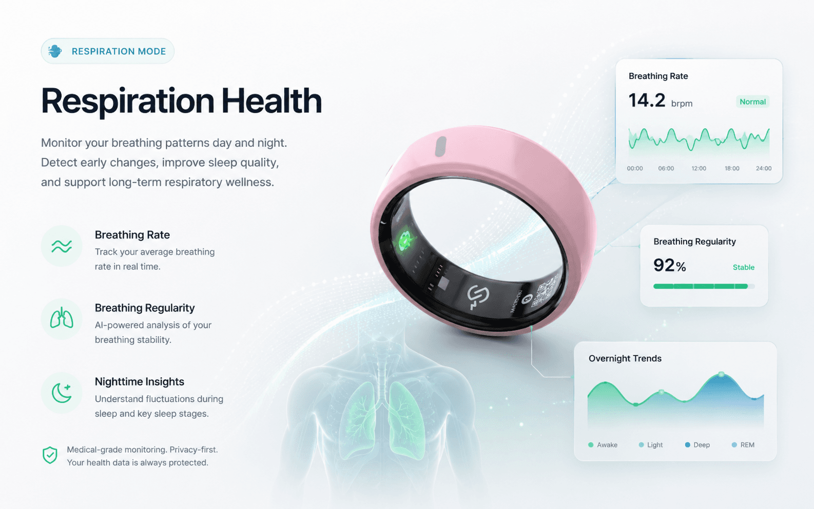 Respiration Health
